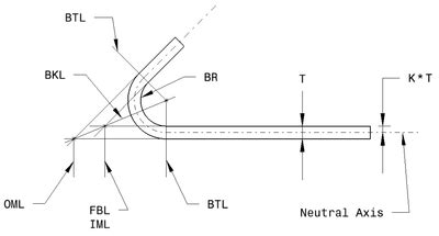 sight line sheet metal|inner mold line vs outer.